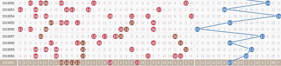 ˫ɫ���18062�ڿ������飺ͷ��6ע824��Ԫ ����9.5��