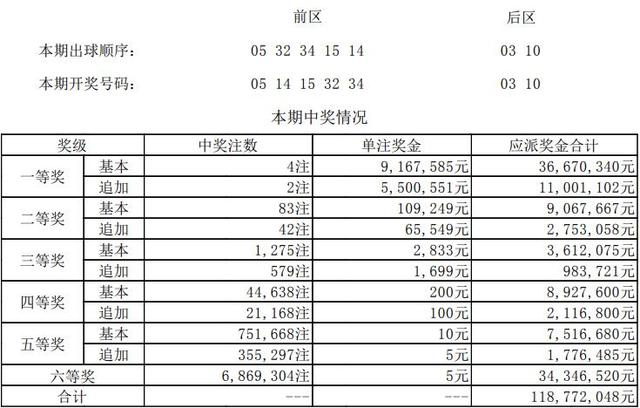 ����͸��18063�ڿ������飺ͷ��4ע916��Ԫ ���Ƚ�83ע