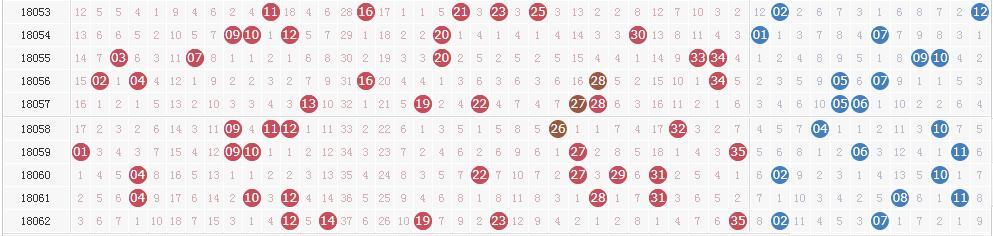 ����͸��18063�ڿ������飺ͷ��4ע916��Ԫ ���Ƚ�83ע