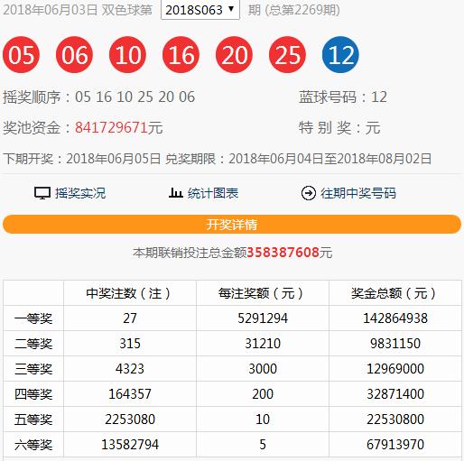 �����硱��27ע527�� ɽ��һ�˱�1068��