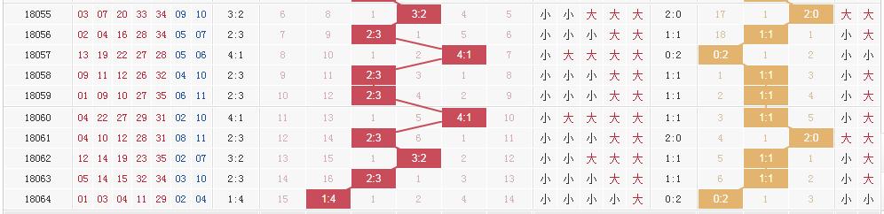 ����͸����57.61�ڴ���ʷ�¸� 4��ͼ��������ͷ��5+2