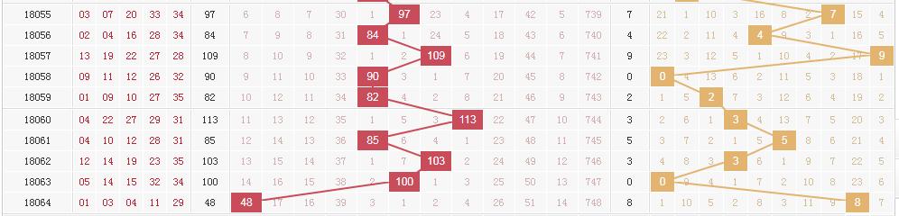 ����͸����57.61�ڴ���ʷ�¸�4��ͼ��������ͷ��5+2