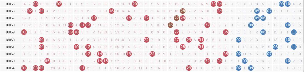 ����͸065�ڿ�������:ͷ���г�3ע1000��