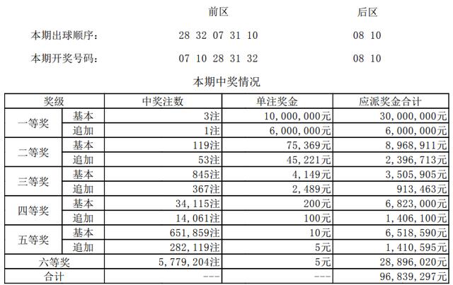 ����͸065�ڿ�������:ͷ���г�3ע1000��