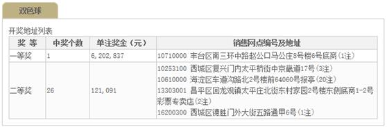 ���� ����ͨ�ݲ�����859�� ���ڷ�̨���г�620��