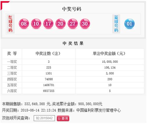 昨晚 北京大兴彩民喜中双色球1000万大奖 中奖详细地址曝光