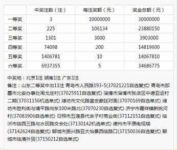 双色球大奖井喷 1000万与9个亿同时现身!