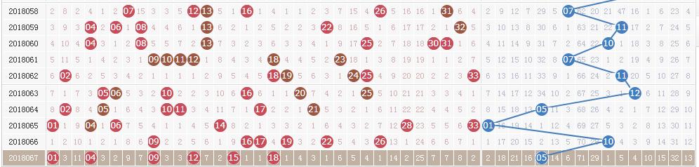 ˫ɫ���18068��ͷ��3ע1000�� ���س�9��