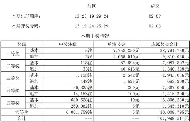 ����͸��18073�ڿ�������:ͷ��5ע775��Ԫ