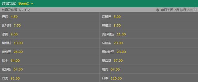 ���籭16ǿ�����¯ ���¶������:�����߾ӵ�һ