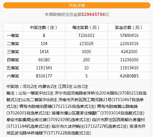 ɽ������9+1��ʽ��84ע���� ��˫ɫ��729��Ԫ��