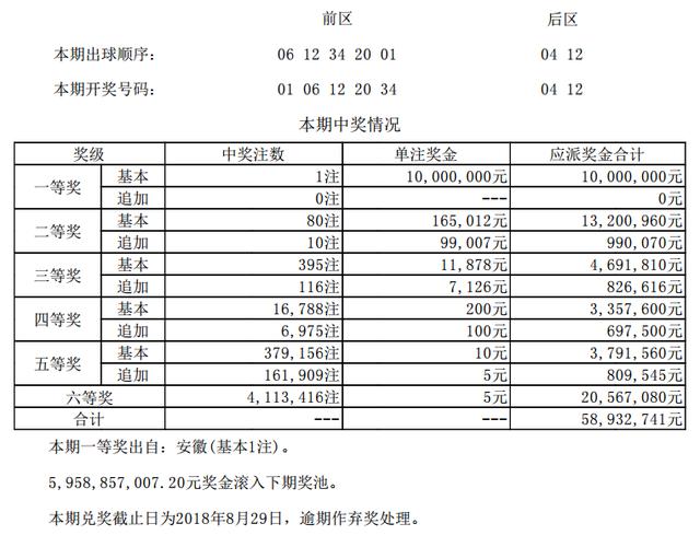 大乐透第18075期头奖1注1000万花落安徽
