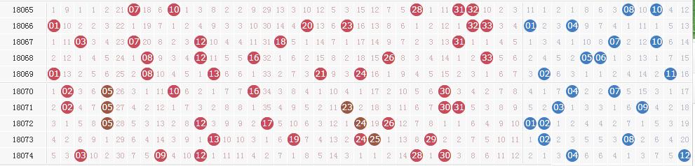 大乐透第18075期头奖1注1000万花落安徽