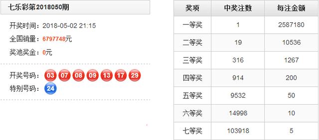 ��һ������ɽ��258��󽱵������һ����δ����