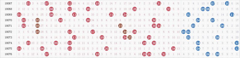 大乐透第18077期开奖详情:头奖1注1000万花落吉林 奖池59.81亿