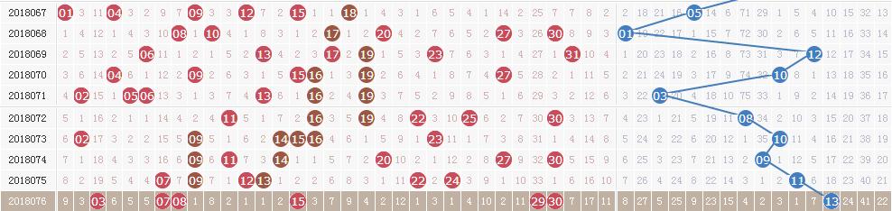 ˫ɫ���18077�ڿ�����Ѷ������һ��ͬβ+����10