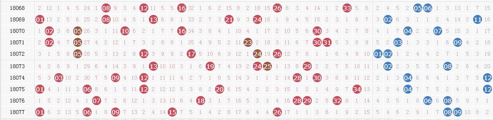 大乐透第18078期开奖详情:头奖2注1000万花落两地 奖池59.99亿