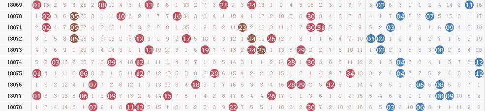 ����͸18079�ڿ�������:�㶫��һ����2636���