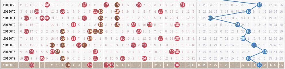 双色球第18079期开奖:头奖2注1000万 奖池7.8亿