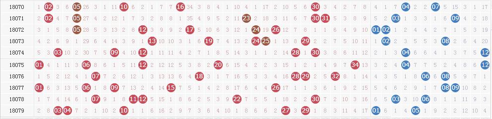 大乐透第18080期开奖快讯:前区一组同尾+后区10 11