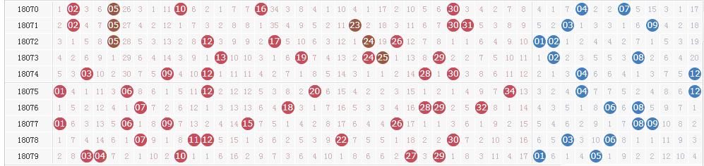 大乐透第18080期头奖6注756万 奖池59.56亿