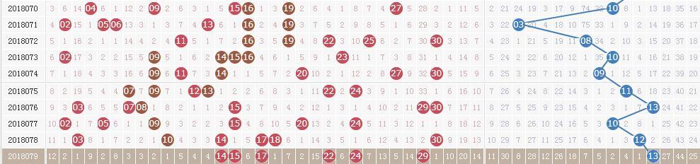 ˫ɫ���18080�ڿ������飺ͷ��6ע823��Ԫ ����8.05��