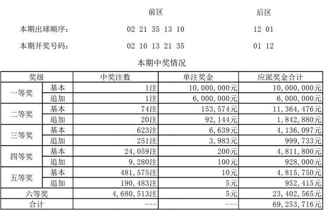 ����͸��18081�ڿ������飺ͷ��1ע1600��Ԫ����ӱ�