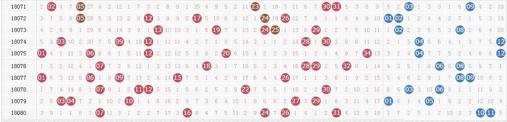 ����͸��18081�ڿ������飺ͷ��1ע1600��Ԫ����ӱ�