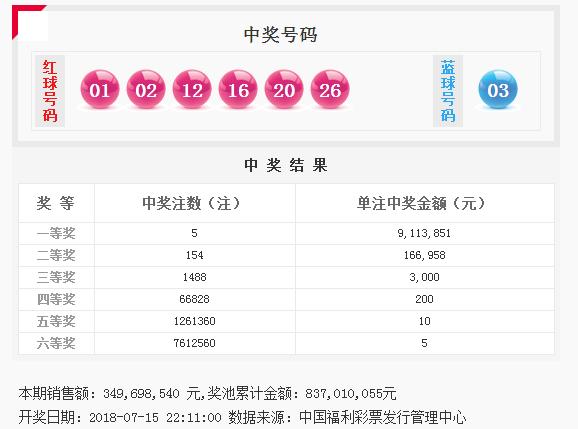 ˫ɫ���18081�ڿ������飺ͷ��5ע911�� ����8.37��