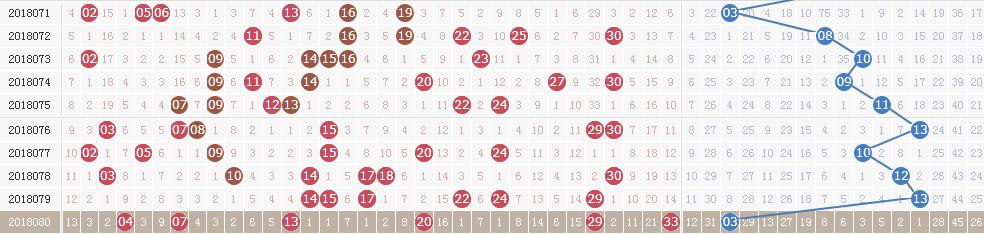 ˫ɫ���18081�ڿ������飺ͷ��5ע911�� ����8.37��