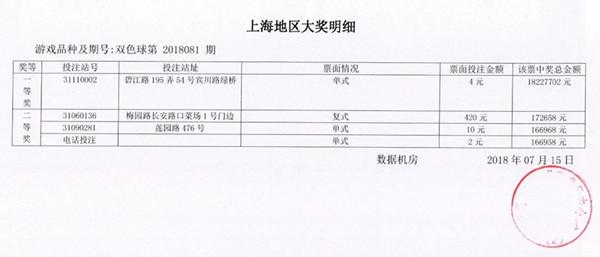 昨晚 上海彩民凭4元单式票独揽双色球大奖1800万