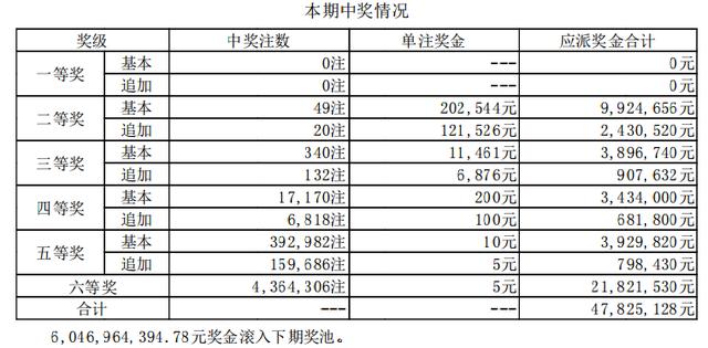 ����͸18082�ڿ�������:ͷ���տ� ��������60��