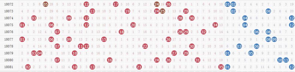 ����͸18082�ڿ�������:ͷ���տ� ��������60��