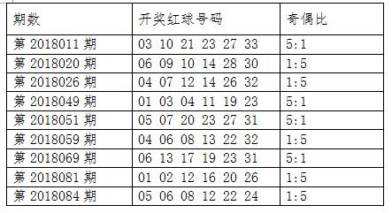 �ո� ˫ɫ�򽱺��ٳ����۶��ӡ� һ����Ϊ�����ο�������š���