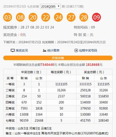 这是真的幸运!山东彩民仅花2元击中111万元大奖