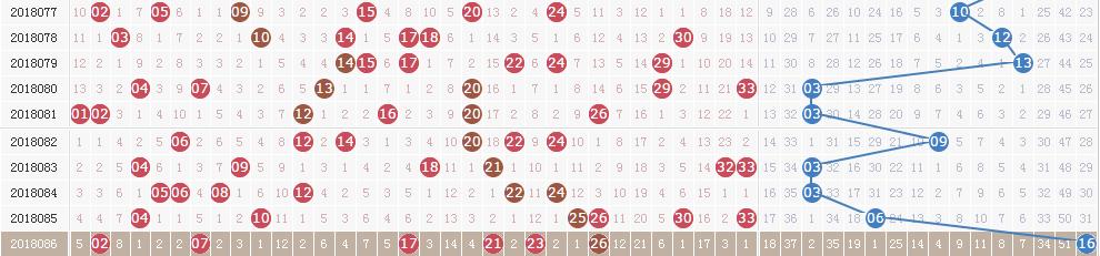 双色球第18087期开奖详情:头奖3注1000万 奖池8.21亿元