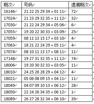 大乐透开幺蛾子号码 网友吐槽:太没人性了