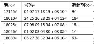大乐透开幺蛾子号码 网友吐槽:太没人性了