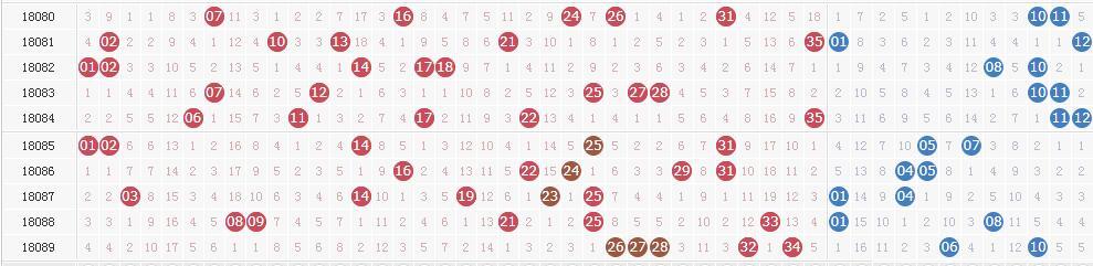 大乐透第18090期开奖详情:福建彩民斩获1600万头奖