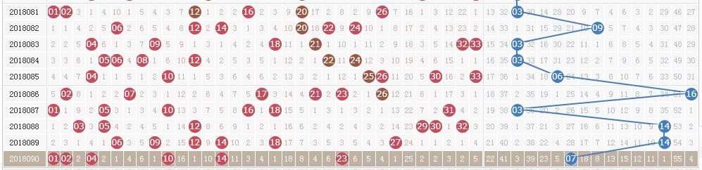 ˫ɫ���18091�ڿ���:ͷ��4ע899�� ����8.54��