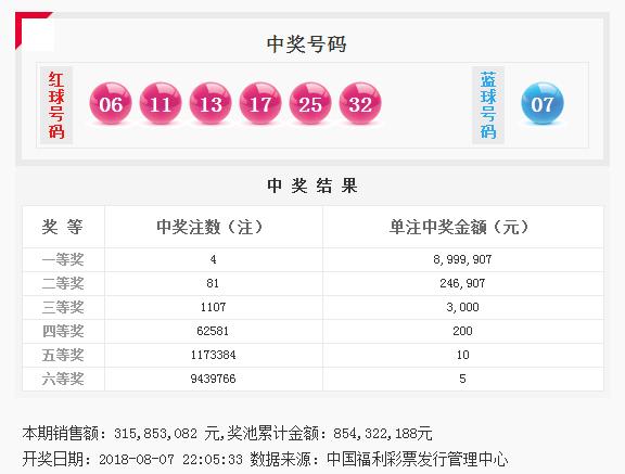 ˫ɫ���18091�ڿ���:ͷ��4ע899�� ����8.54��