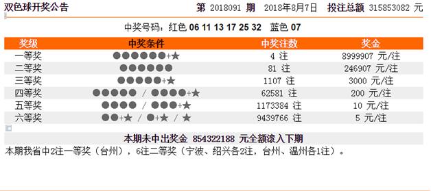 �����и���վ�㵮�� ����˫ɫ��һ���е�2עһ�Ƚ���