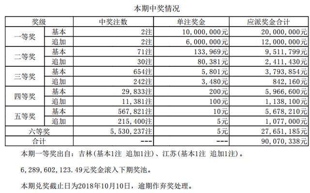 ����͸��18093�ڿ������飺���֡����ղ������1600��