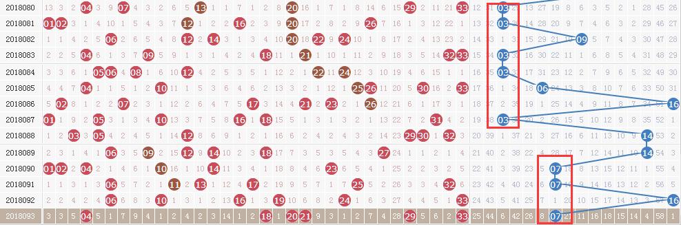 ���� ˫ɫ����������� ������ô����׬5Ԫ?