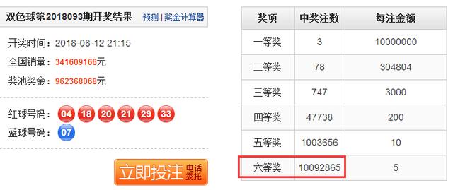 ���� ˫ɫ����������� ������ô����׬5Ԫ?