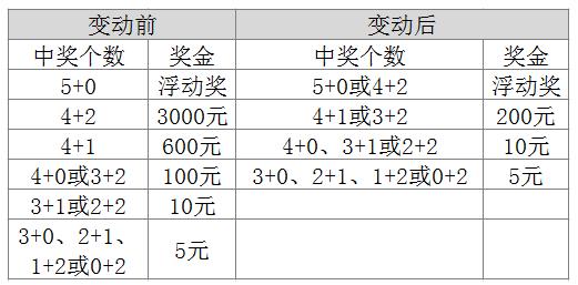 昨晚大乐透再出“幺蛾子” 网友:又开始玩猫腻了