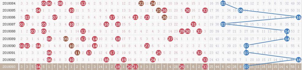 双色球第18094期开奖快讯:红球两组同尾+蓝球05