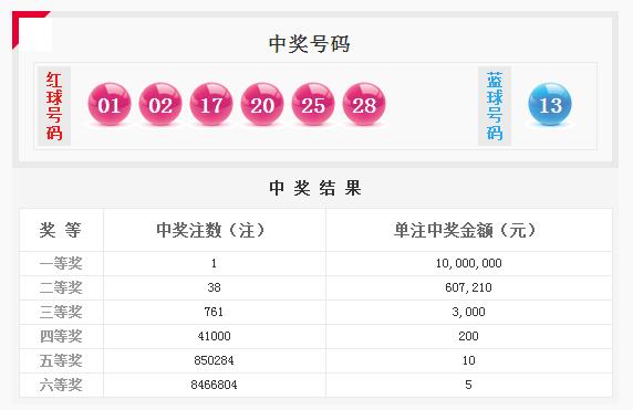 ˫ɫ���ֿ����۶��ӡ������ ���ѣ��ɹ��ܿ����к���