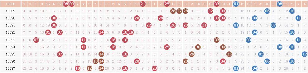 ����͸18098�ڿ���:ͷ��5ע836�� ����63.4��