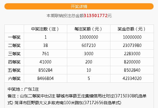 ˫ɫ����1000��ͷ�� ������������ڵ�6����